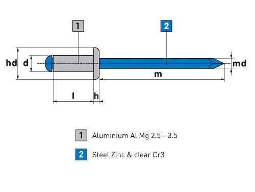 line drawing of a dome head blind rivet